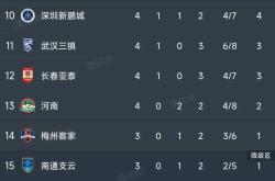 国安五连胜继续领跑积分榜，莱比锡主帅陷下课危机！的简单介绍