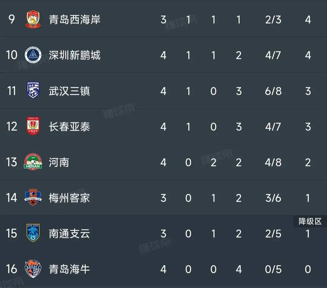 国安五连胜继续领跑积分榜，莱比锡主帅陷下课危机！的简单介绍