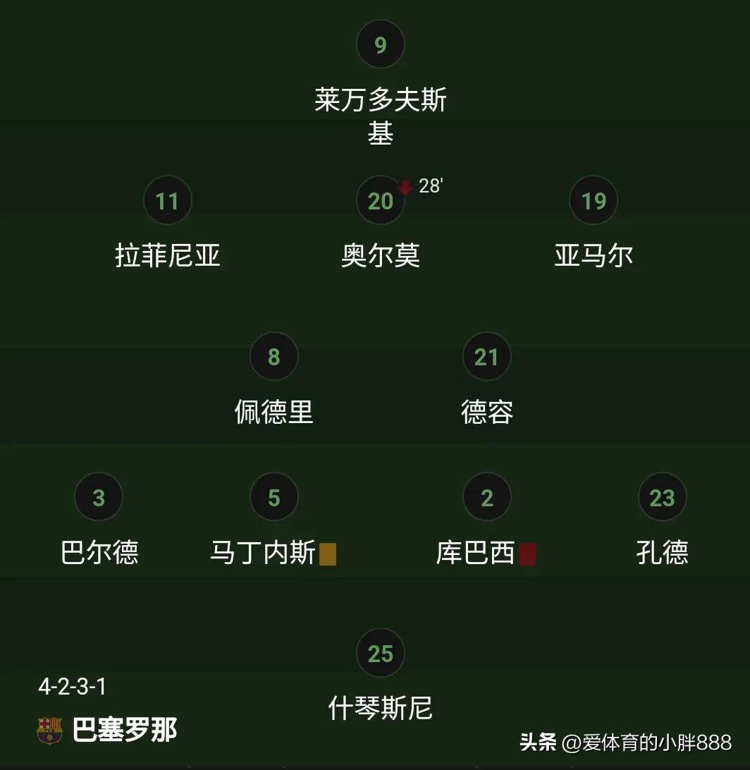本菲卡主帅豪言：今晚必须击败利物浦，否则辞职！